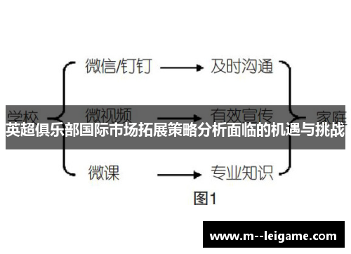 英超俱乐部国际市场拓展策略分析面临的机遇与挑战