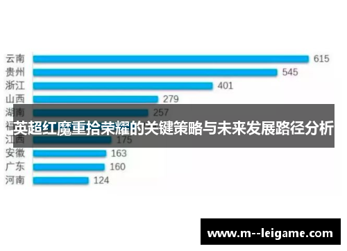 英超红魔重拾荣耀的关键策略与未来发展路径分析