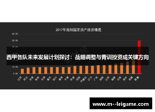 西甲各队未来发展计划探讨：战略调整与青训投资成关键方向