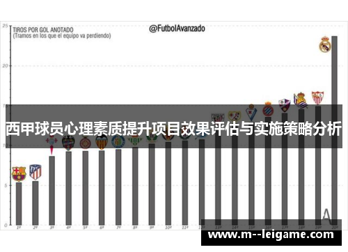 西甲球员心理素质提升项目效果评估与实施策略分析