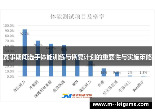 赛事期间选手体能训练与恢复计划的重要性与实施策略 赛事期间选手体能训练与恢复计划的重要性与实施策略