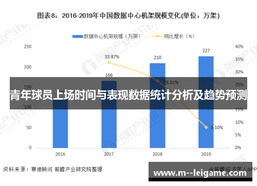 青年球员上场时间与表现数据统计分析及趋势预测