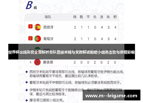 世界杯出线形势全面解析各队晋级关键与变数解读前瞻小组赛走势与赛程影响